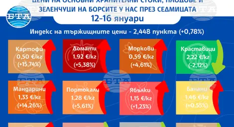 Снимка: БТА Снимка: БТА