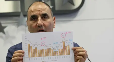 ГЕРБ: Искането на вот на доверие не става с магическа пръчка