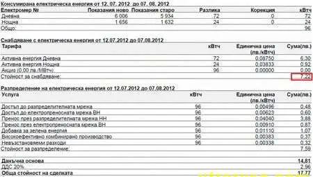 ДКЕВР лъже Брюксел за цените на тока у нас