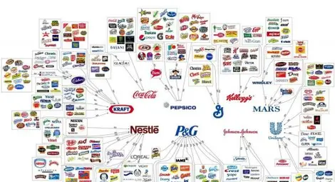 Гигантска монополна паяжина оплита пазара на храни