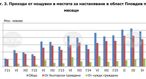 Снимка: БТА