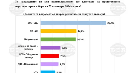 Снимка: БТА