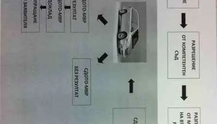  Официално: МВР подслушва незаконно