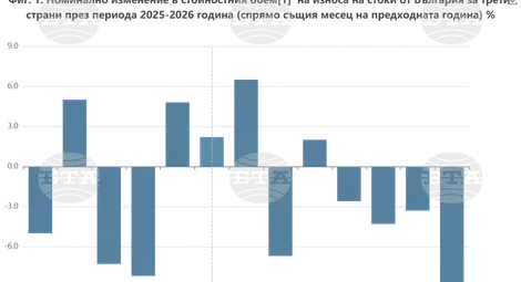Снимка: БТА