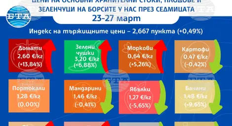 Снимка: БТА