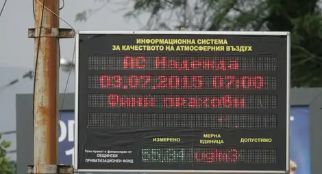 Няма отклонения в радиационния фон на страната и днес