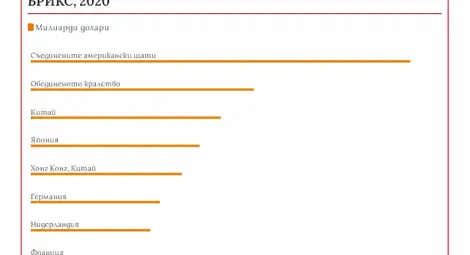 БРИКС: „Нов световен ред“, но за кого? БРИКС: „Нов световен ред“, но за кого?