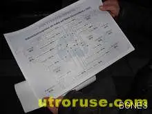 Протестиращи хвърляха домати по чучела на Дянков и Добрев