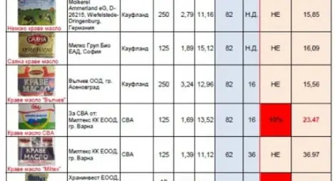 Нищо ново в мандрите: Пак ни пробутват масло с палма и свинска мас