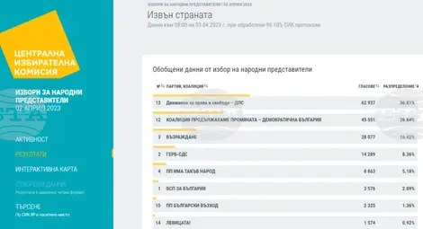 Снимка: БТА