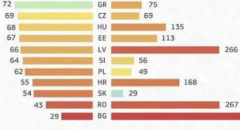Европейският антирекорд на България: най-малко ваксинирани, най-много починали