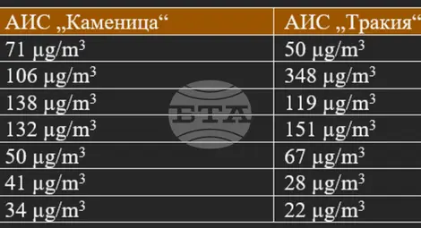 Снимка: БТА Снимка: БТА