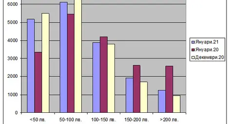 По-евтино парно и по-високи сметки - &bdquo;Топлофикация&ldquo; обясни защо