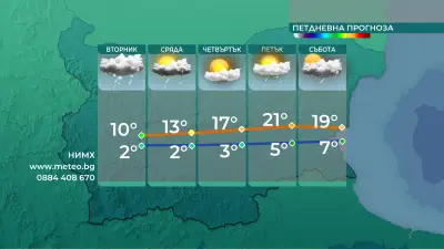 Синоптиците обещават топло време за Великден - температури до 26&deg; в неделя