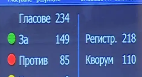Депутатите избраха отново Борисов за премиер
