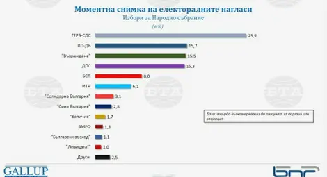 Снимка: БТА