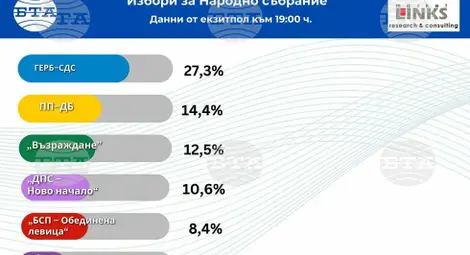 Снимка: БТА