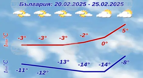 Снимка: БТА Снимка: БТА