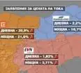 Станаха ясни заявките за новите цени на тока