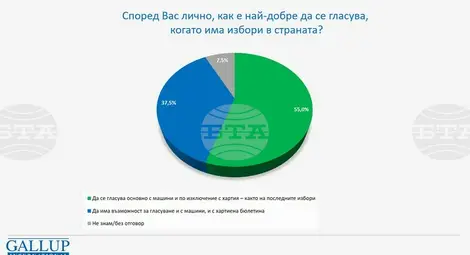 Снимка: БТА