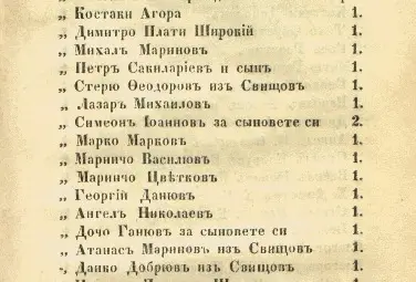 Част от &bdquo;Родолюбивите спомагатели на драмата Наполеонова въ Рушчук&ldquo; (на стр. 173 от изданието)
