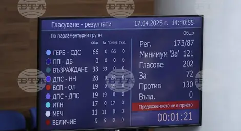 Снимка: БТА