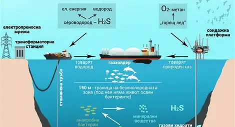 Съкровище за 16 800 млрд. на дъното на Черно море