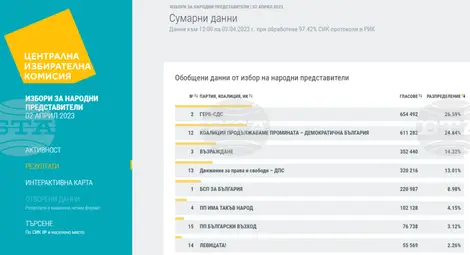 Снимка: БТА