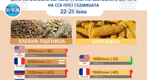 Снимка: БТА