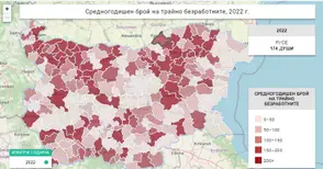 Институтът за пазарна икономика: Едва 174 са трайно безработните русенци