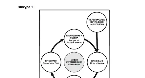 Общинската образователна среда - Малката Виена през погледа на един англичанин или Изглед от моста*