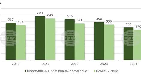 Снимка: БТА Снимка: БТА