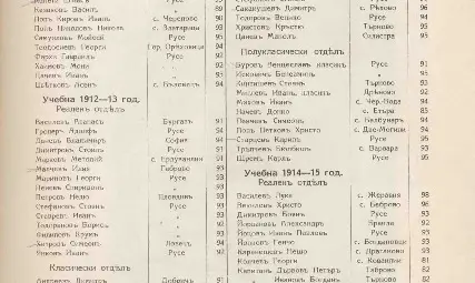 Списък на завършилите Русенската мъжка гимназия в периода 1913-1914 г., сред които е Димитър Сакакушев.