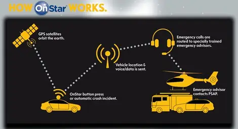 Opеl въвежда OnStar услуга за спешна помощ
