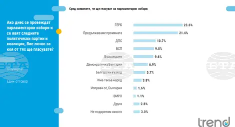 Снимка: БТА