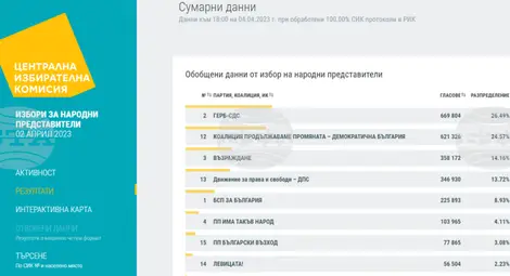 Снимка: БТА