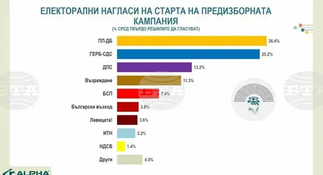 Снимка: БТА