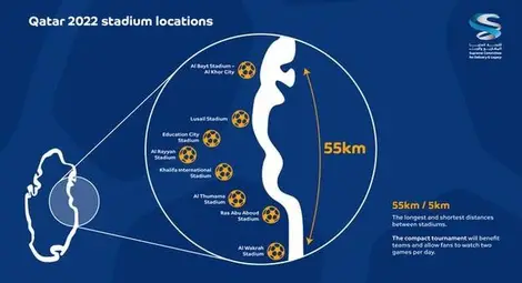 Мондиал 2022: Какво трябва да знаем за Световното в Катар