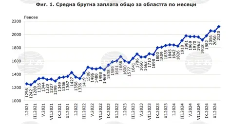 Снимка: БТА Снимка: БТА