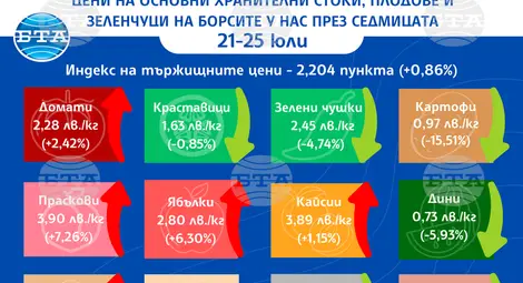 Снимка: БТА Снимка: БТА