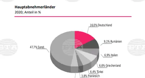 Снимка: БТА