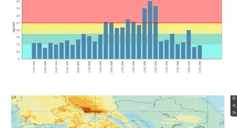 През януари са регистрирани шест превишения на фин прах в Русе
