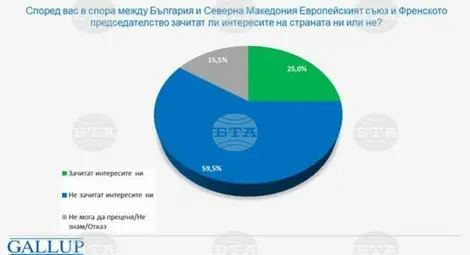 Снимка: БТА