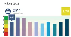 Община Русе е първенец по почтеност в класация на „Прозрачност без граници“