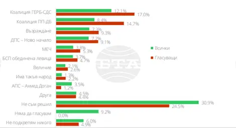 Снимка: БТА