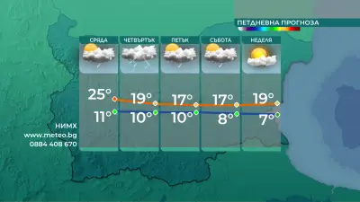 Очакват се валежи следобед на места в Западна и Централна България