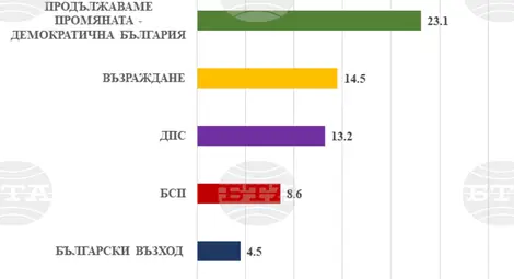 Снимка: БТА