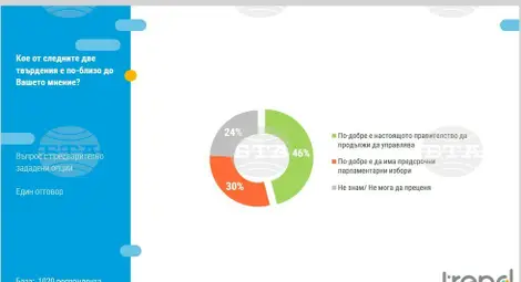 Снимка: БТА