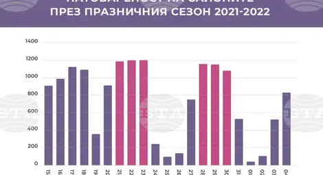 Снимка: БТА