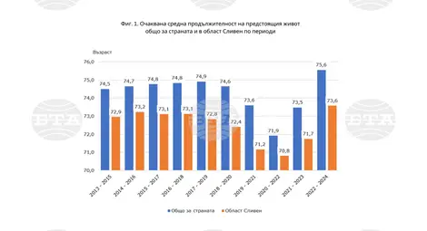 Снимка: БТА